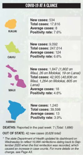 COVID-19 at a Glance